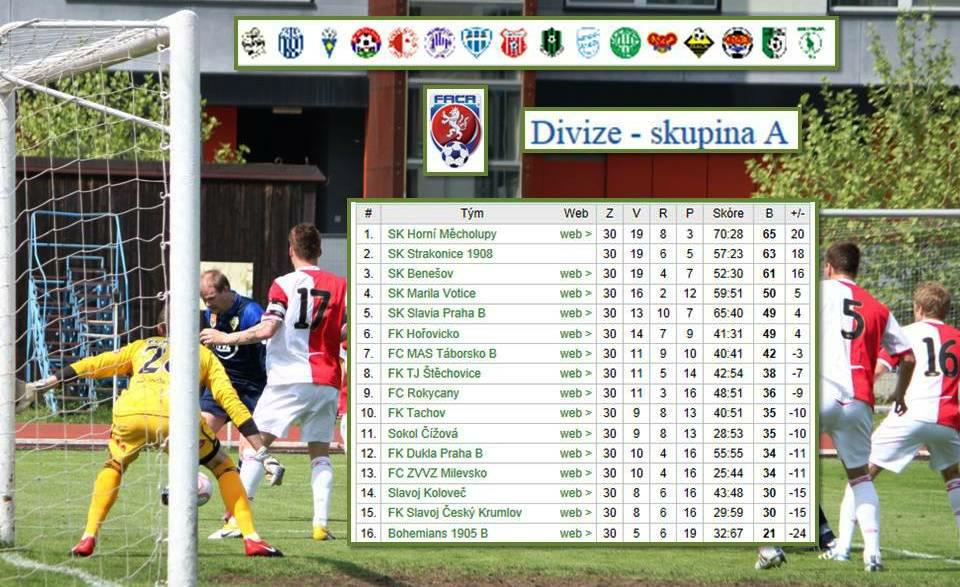 SK Slavia Praha B, Týmy